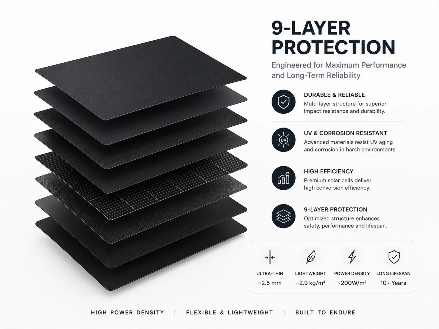 9-layer panel structure for durability and long-term reliability